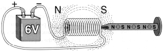 Bilden visar hur batteri och spole ska kopplas för att spiken ska sugas in i spolen. Illustration.
