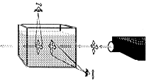 Figur över ett experiment där polariserat glas sätts mellan projektor och vattenbehållare. Illustration.