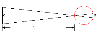 Graf över ekvationen som räknar ut storleken på den blinda fläcken. Illustration. 