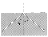 Bild av gränsvinkeln för luft och vatten. Illustration.