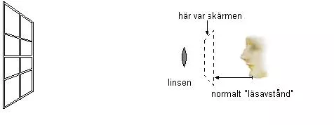 Teckning över hur man ska hålla förstoringsglaset medan man tittar mot fönstret. Illustration.