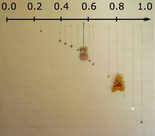 Bild av tidsskala med olika pendlar, mynt och små gosedjur fästa i snören, vid den tid som svarar mot deras halva svängningstid. Foto.